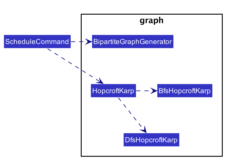 GraphPackage